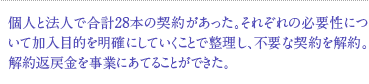 個人と法人で合計28本の契約があった。それぞれの必要性について加入目的を明確にしていくことで整理し、不要な契約を解約。解約返戻金を事業にあてることができた。